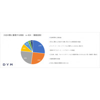 就職活動の重視項目は「リモート勤務や残業時間」就活調査　 画像