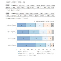 コロナワクチン「すぐ受けたい」小学生55％、中学生72％ 画像