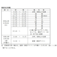 【中学受験2022】【高校受験2022】愛媛県公立高、追検査3/16 画像