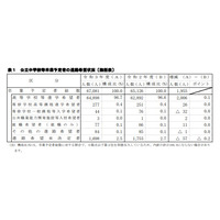 【高校受験2022】神奈川県進路希望調査（10/20時点）横浜翠嵐3.0倍 画像