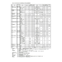 【中学受験2022】愛知県私立中生徒募集要項公表、試験日は東海2/5・滝2/6 画像