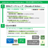 JTB、教育機関向け「CO2ゼロ旅行プログラム」販売開始 画像