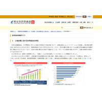 女性役員比率7.5％、企業リストも公開…内閣府 画像