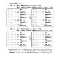 【高校受験2022】千葉県立高入試、コロナ特例検査3/22 画像