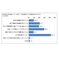 【大学入学共通テスト】高2生の6割以上、秋には対策開始 画像