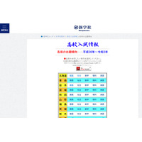 【高校受験2022】47都道府県の出題傾向と対策…新学社 画像