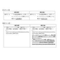 学校の新しい生活様式、次亜塩素酸水の取扱一部修正 画像