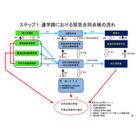 文科省、通学路の安全確保徹底を全国の小学校に要請…登下校中の事故を受け 画像