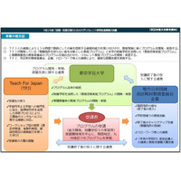 東京学芸大、教育人材リカレント養成プログラム開講 画像