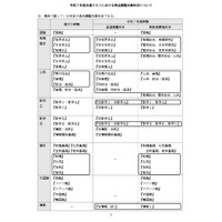 【大学入学共通テスト2025】既卒者に「旧情報」出題、新科目「情報I」と得点調整 画像