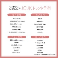 平成レトロ、ホカンス等「2022年JC・JKトレンド予測」4部門発表 画像