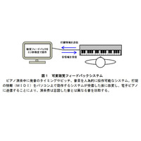 緊張でパフォーマンス低下する仕組み解明…JSTと関西学院大 画像