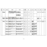 日本学生支援機構、地方公共団体などの奨学金制度一覧 画像