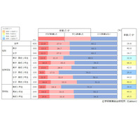 新型コロナウイルス流行、約4割の高校生の進路選択に影響 画像