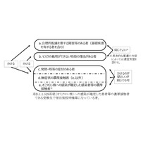 【大学受験2022】ガイドライン再改訂、オミクロン濃厚接触者も受験可 画像