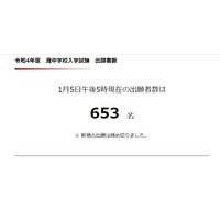 【中学受験2022】灘中の出願者数653人（最終）前年度比34人減 画像