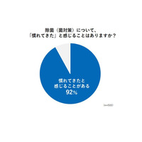 子供の手洗い、78％が不安や悩み…対策ポイントとは？ 画像