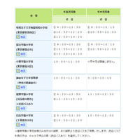 私立小を会場にお受験模試…昭和女子・国立学園・四天王寺など 画像