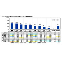 金融リテラシーが高いと思うアニメキャラ、1位はドラえもん 画像