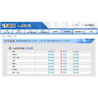 【中学受験2022】神奈川県私立中入試（1/10時点）浅野3.3倍 画像