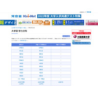 【大学入学共通テスト2022】大学別学力分布を公開…河合塾 画像