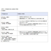 【高校受験2022】神奈川県公立高入試、追検査日変更…コロナ対応 画像