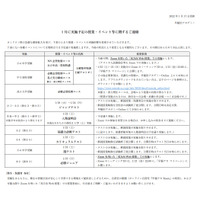 早稲アカ、模試・イベント一部変更…Web授業を強く推奨 画像