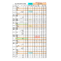 【高校受験2022】沖縄県公立高、推薦入学の志願状況・倍率…向陽（普通）3.70倍 画像