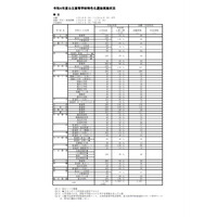 【高校受験2022】福岡県立高、特色化選抜に2,491人出願 画像