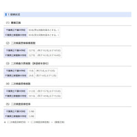 【中学受験2022】千葉県立中、二次検査の受検倍率は千葉3.9倍・東葛飾3.8倍 画像