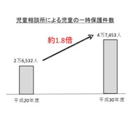 要保護児童の社会的養護、改善措置状況を公表…総務省 画像