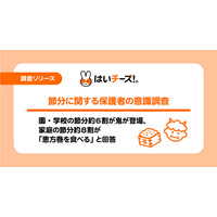 節分に「恵方巻を食べる」約8割…ここ数十年で浸透 画像