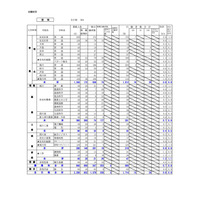 【高校受験2022】北海道公立高の出願状況・倍率（1/24正午）札幌西1.7倍 画像