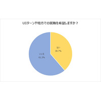 UIターン就職希望者4割に迫る…コロナ初期から16.9ポイント増 画像