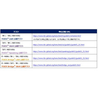 TOEIC Program申込日程公表…L&Rテスト8月に増回 画像