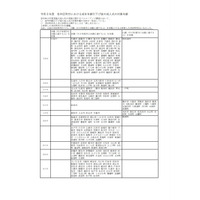 成年年齢引下げ後の成人式、18歳対象は2市町のみ…法務省 画像