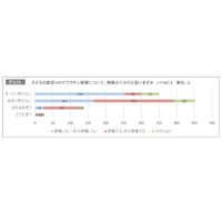 5-11歳の新型コロナワクチン、接種希望しない47.1％ 画像