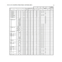 【高校受験2022】栃木県立高特色選抜の出願倍率（確定）宇都宮1.43倍 画像