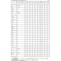 【高校受験2022】都立高推薦選抜9,033人合格、日比谷63人 画像