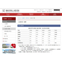 【中学受験2022】開成に416人合格、倍率2.5倍…過去5年で最低 画像