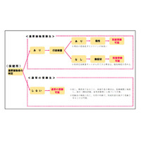 【大学受験2022】検査できない濃厚接触者の受験認める…文科省 画像