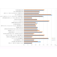 就活でのデータ利活用、学生はメリット明示で賛成75％ 画像