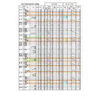 【高校受験2022】沖縄県立高、一般入試志願状況（2/9時点）開邦（学術探究）1.60倍 画像