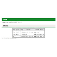 【高校受験2022】東京都内私立高の2次募集（第1回）全日制19校 画像