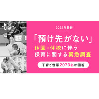 子育て世帯「急な休園休校で預け先がない」75.4％ 画像