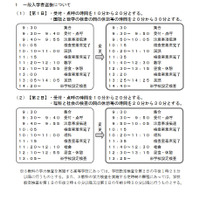 【高校受験2022】千葉県公立高入試、学力検査間を10分延長 画像