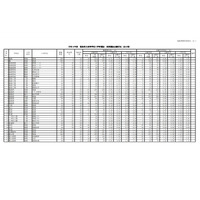 【高校受験2022】福島県公立高、前期選抜志願状況（確定）安積1.23倍等 画像