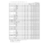 【高校受験2022】香川県公立高入試の出願状況・倍率（2/15時点）高松1.16倍 画像