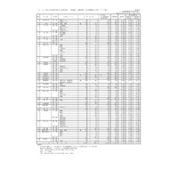 【高校受験2022】香川県公立高の出願状況・倍率（2/16時点）高松1.16倍 画像