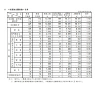 【高校受験2022】新潟県公立高、一般選抜の志願状況（2/17時点）新潟（理数）1.81倍 画像